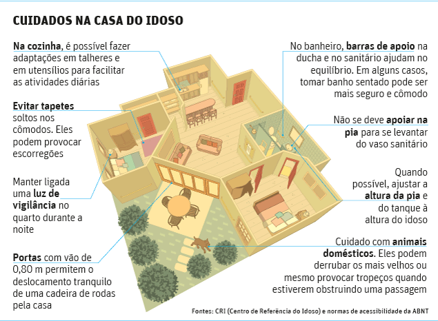 Dia do Idoso: casa com adaptações de segurança reduz em 50% os acidentes Dia do Idoso: casa com adaptações de segurança reduz em 50% os acidentes